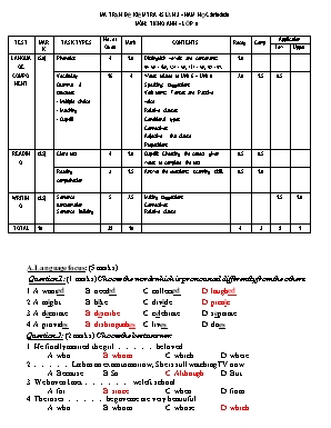 Ma trận và đề kiểm tra 45 phút lần 3 môn Tiếng Anh Lớp 9 - Năm học 2019-2020